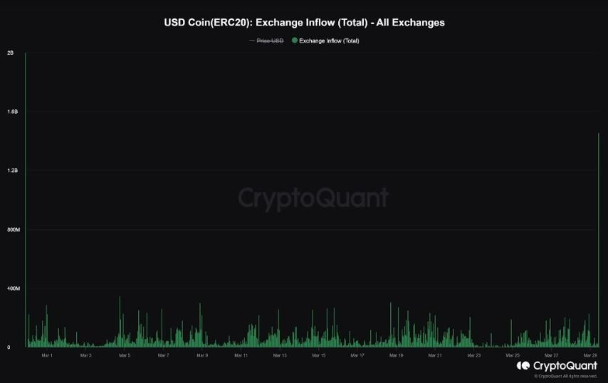 Gráfico Criptocuántico - 01/04: Bitcoin Rally Q1 Gráfico Criptocuántico - 01/04: Bitcoin Rally Q1