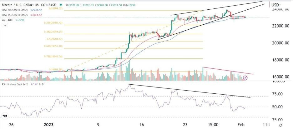 Señal Forex del BTC/USD 4h Señal Forex del BTC/USD 4h