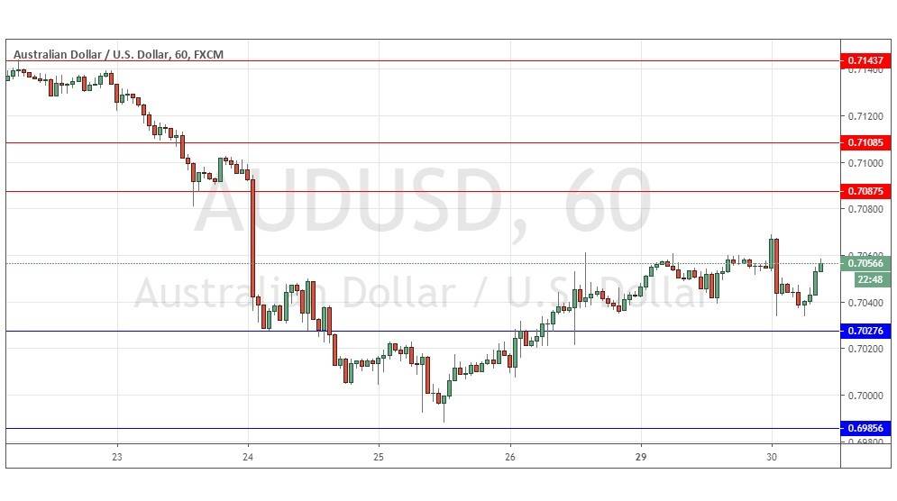 Gráfica AUD/USD Gráfica AUD/USD