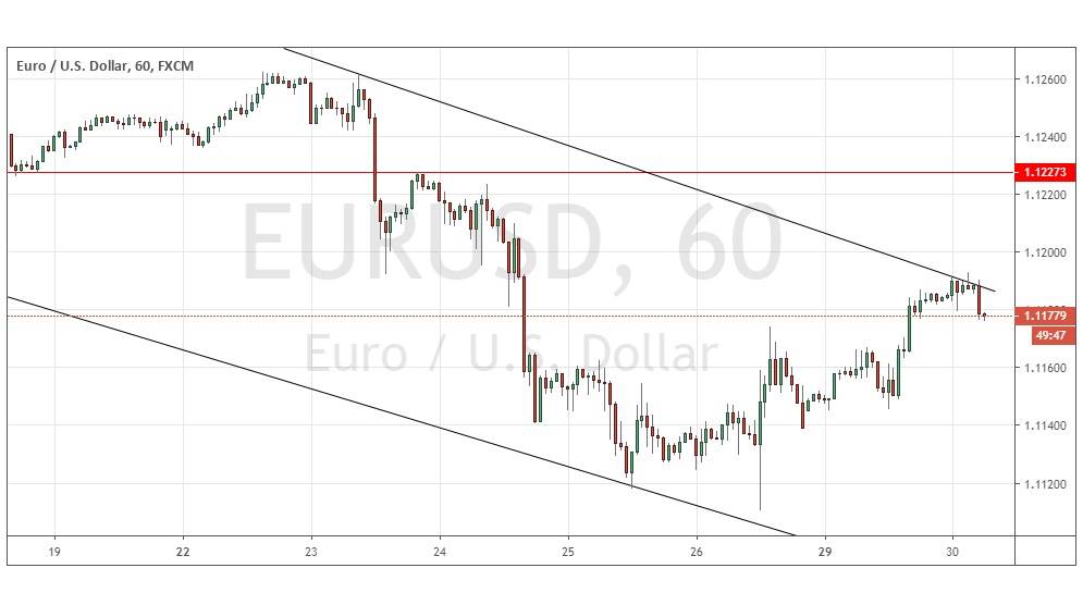Gráfica EUR/USD Gráfica EUR/USD