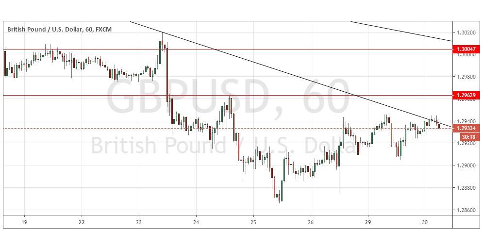 Segnali Forex GBP/USD Segnali Forex GBP/USD