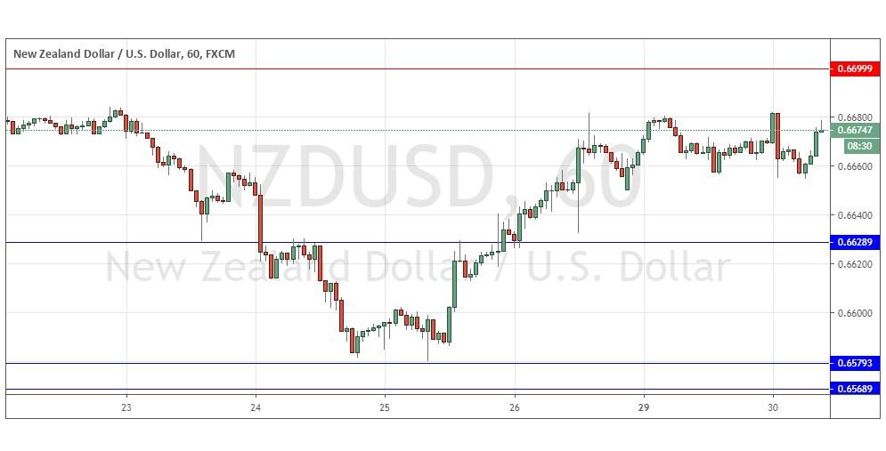 Gráfica NZD/USD Gráfica NZD/USD