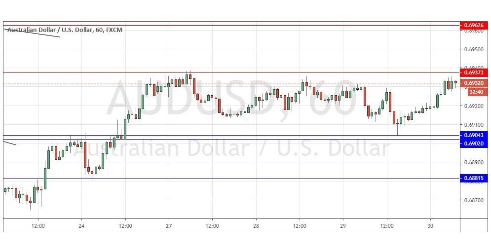 AUDUSD AUDUSD