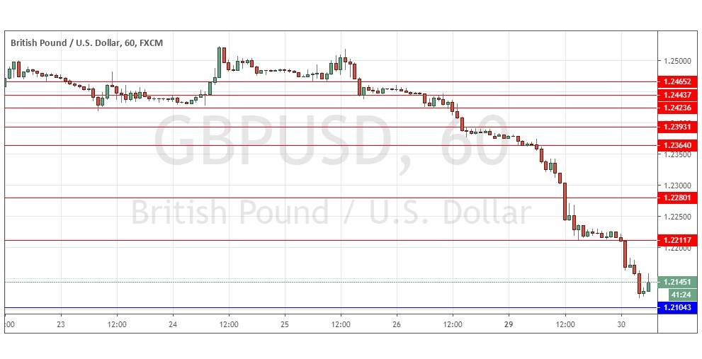 Señal Forex del GBP/USD