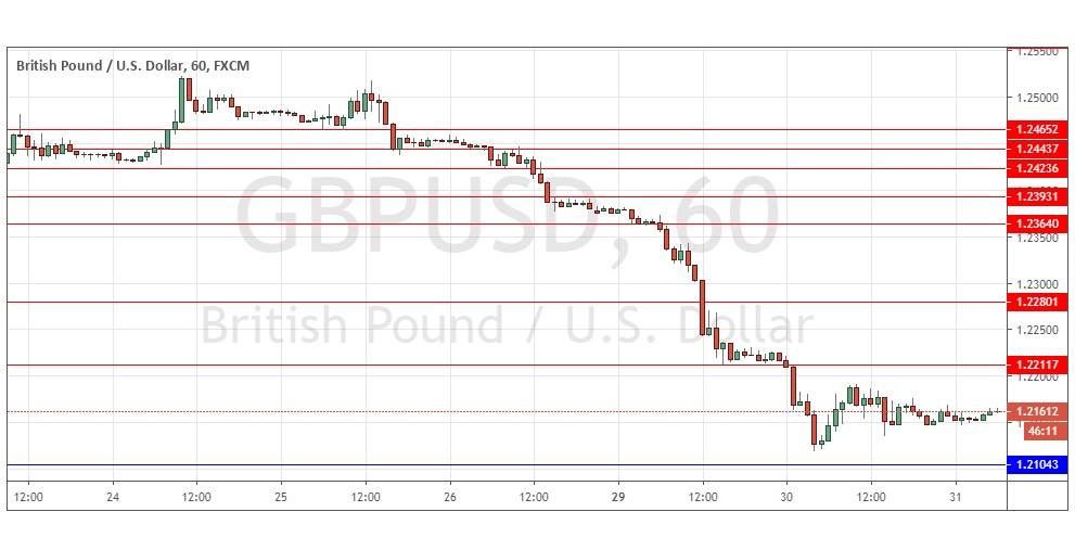 Señal Forex del GBP/USD