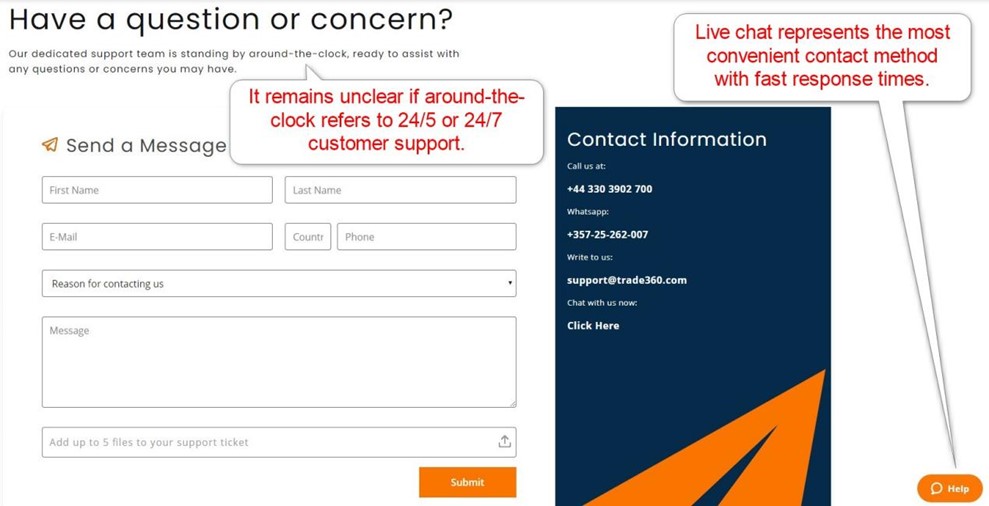 Trade360 Customer Support Trade360 Customer Support