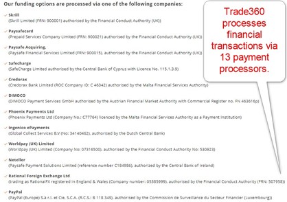 Trade360 Deposits Trade360 Deposits