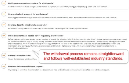 Trade360 Withdrawals Trade360 Withdrawals