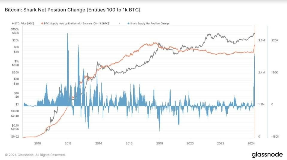 BTC/USD Hoy: Análisis Técnico 01/04 Gráfico | DailyForex.com BTC/USD Hoy: Análisis Técnico 01/04 Gráfico | DailyForex.com