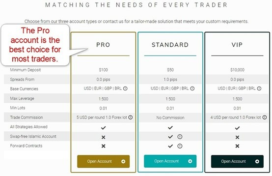 4XC Account Types 4XC Account Types
