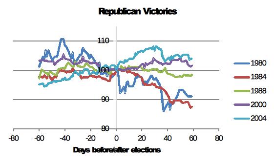 XAU/USD Vittoria Repubblicani XAU/USD Vittoria Repubblicani
