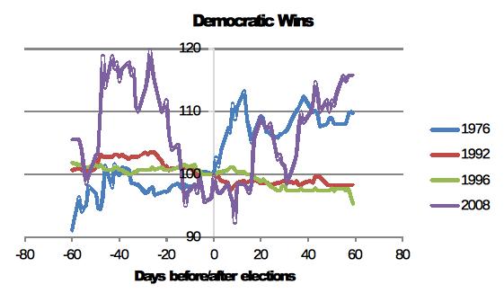 XAU/USD Vittoria Democratici XAU/USD Vittoria Democratici