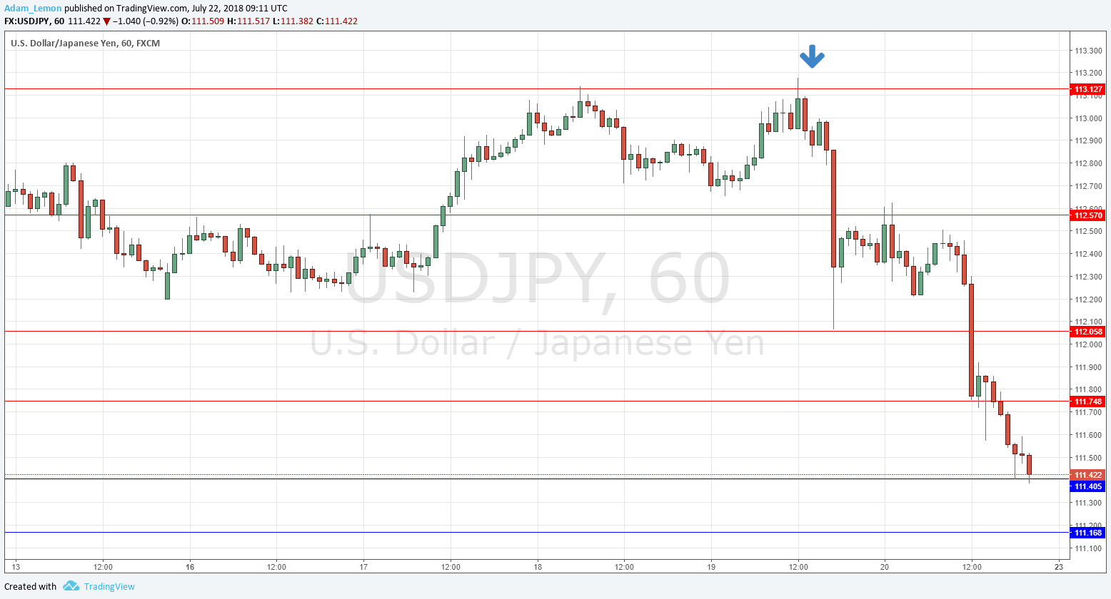 USDJPY