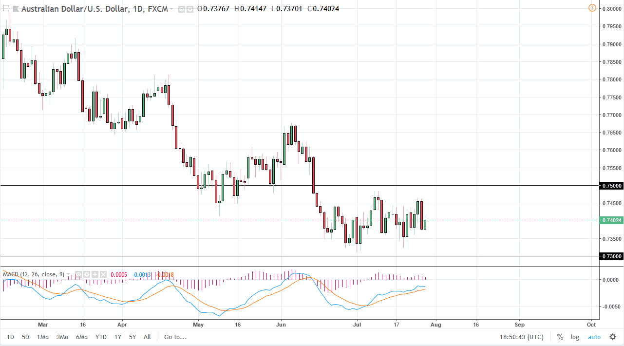 previsioni AUD/USD previsioni AUD/USD