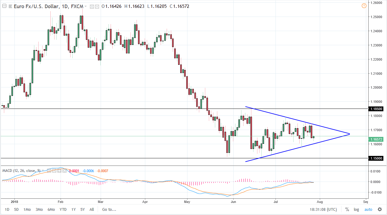 previsione EUR/USD previsione EUR/USD