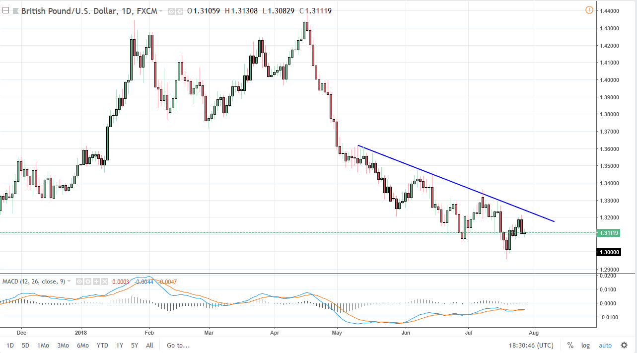 previsione GBP/USD previsione GBP/USD