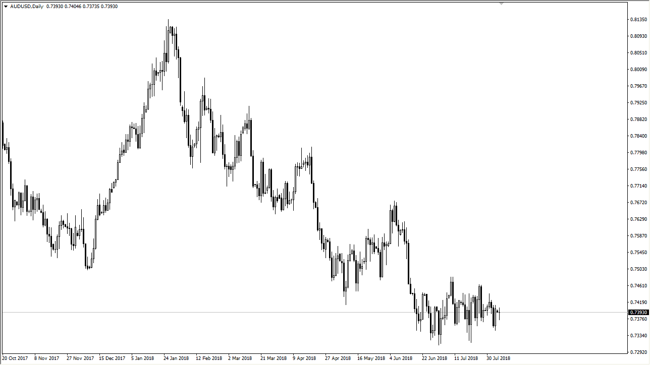 previsioni AUD/USD previsioni AUD/USD