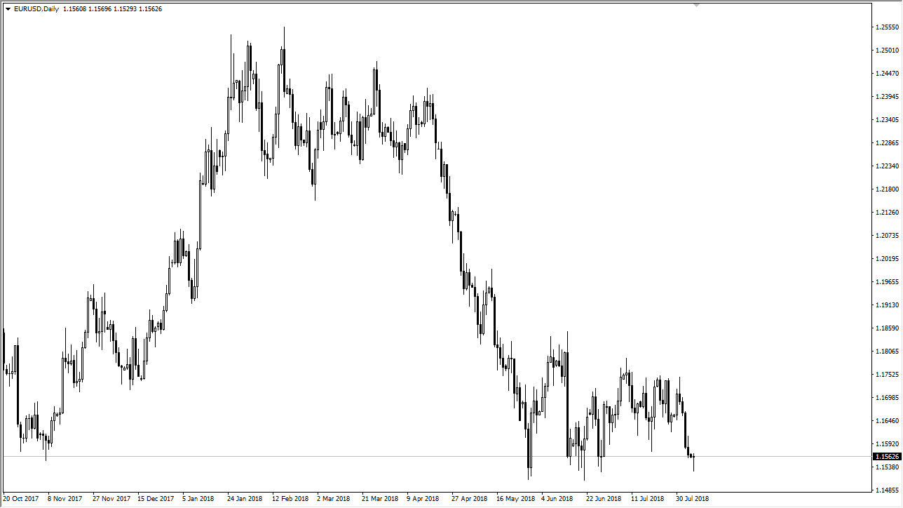 previsioni EUR/USD previsioni EUR/USD