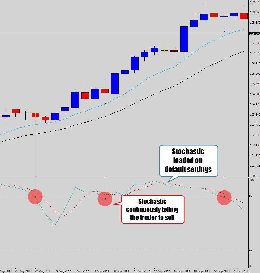 Forex Chart Analysis Software