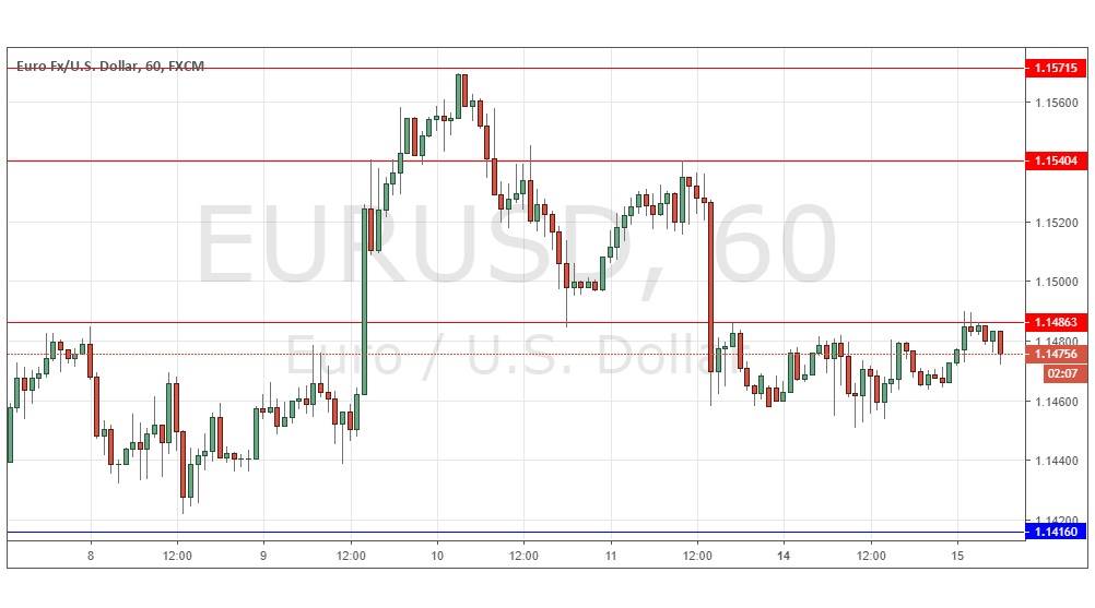 Eur Usd Forex Signal 15 January 2019 Wealth365 News - 