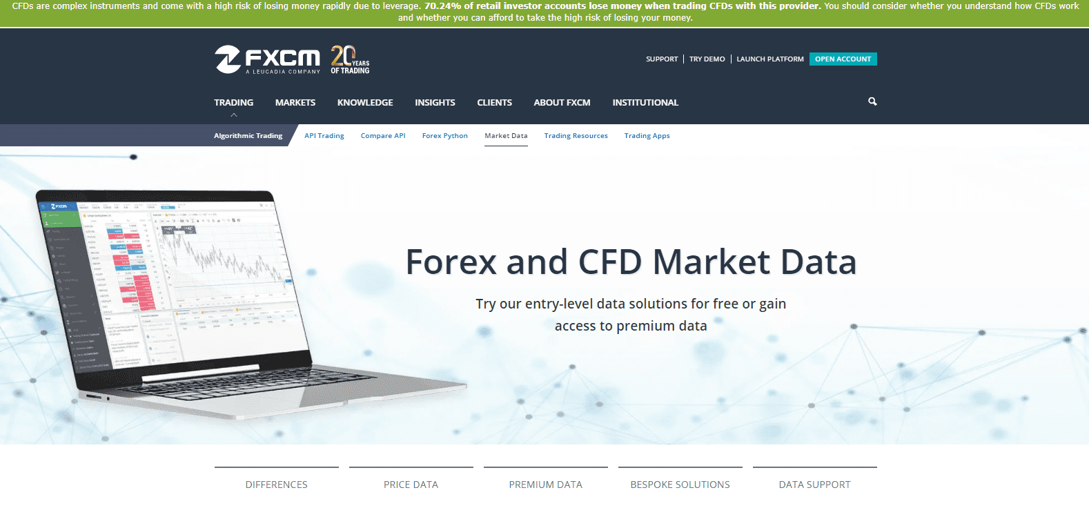 FXCM's top notch market data offering