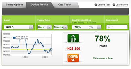 Easy xp binary options review