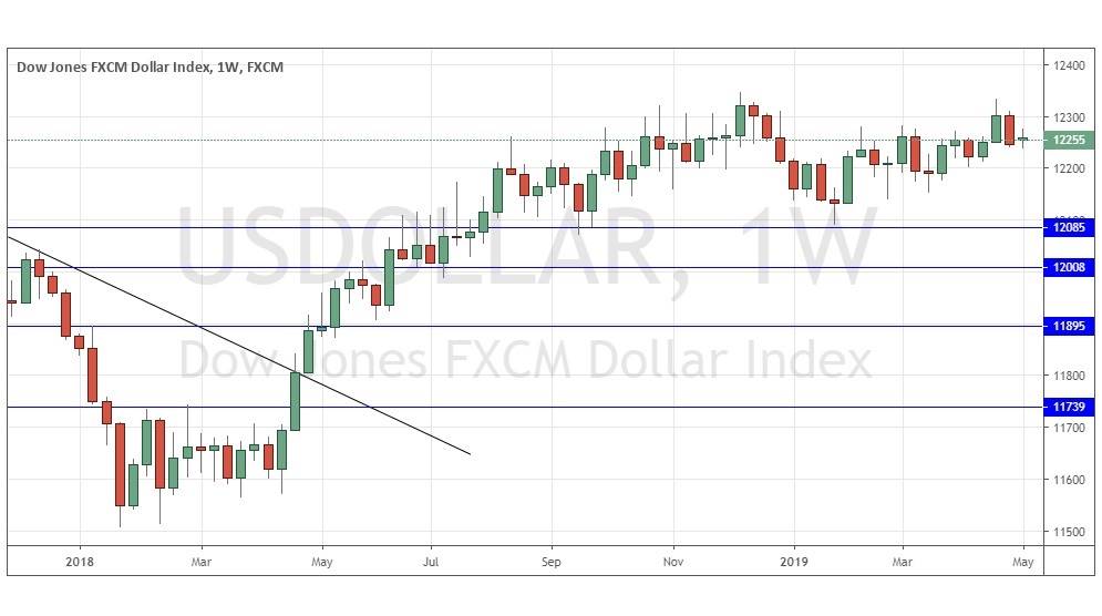Daily Forex Blog Forex Forecast Pairs In Focus Sunday May 12 - 