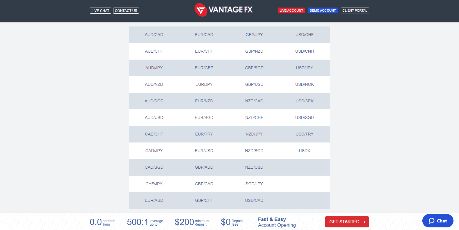 Vantage FX asset offering