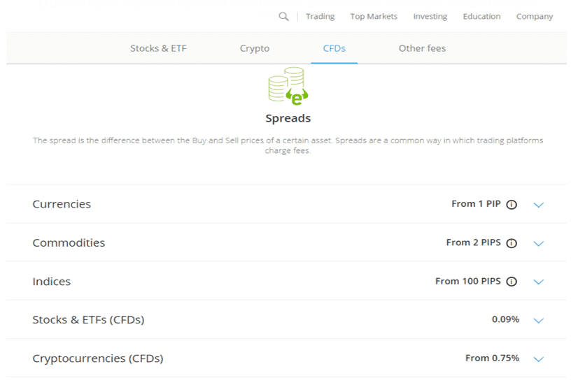eToro minimum spreads eToro minimum spreads