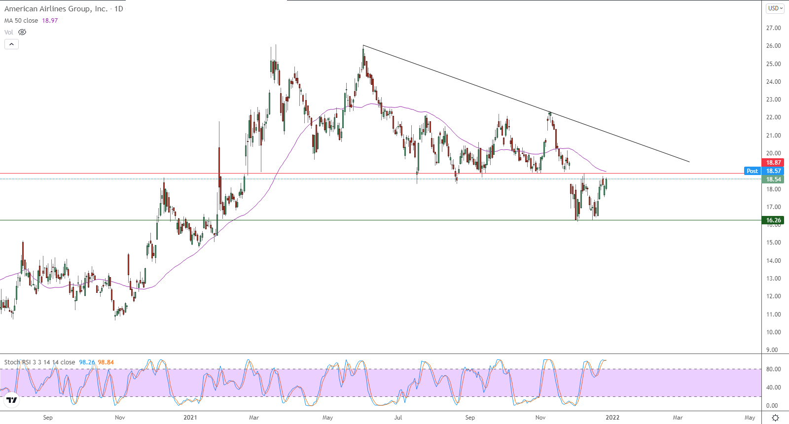 الرسم البياني اليومي لمؤشر الأسهم الأمريكية الرسم البياني اليومي لمؤشر الأسهم الأمريكية
