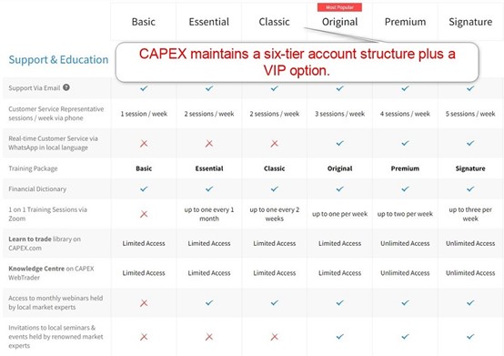 Tipos de Cuenta Capex Tipos de Cuenta Capex