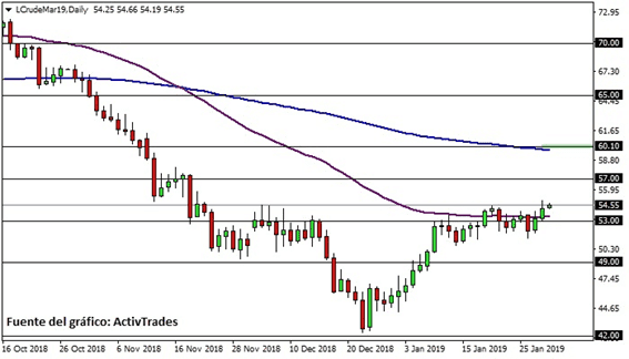 Petróleo  Petróleo