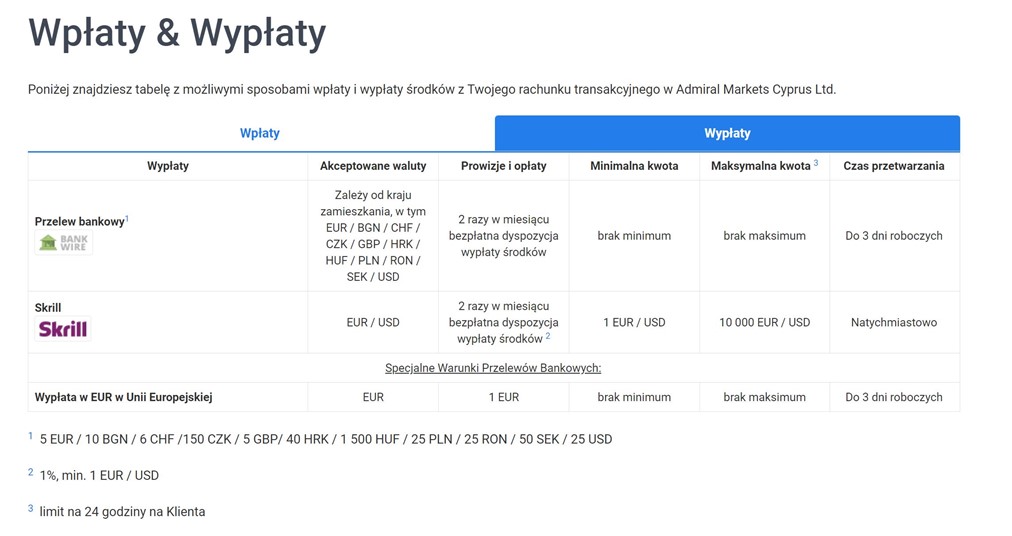 Jak dokonywać wypłat w Admiral Markets