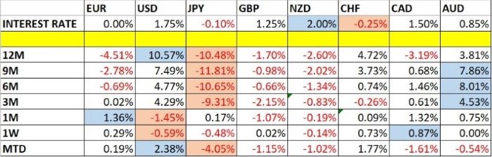Cambios en el Precio de las Divisas y las Tasas de Interés Cambios en el Precio de las Divisas y las Tasas de Interés
