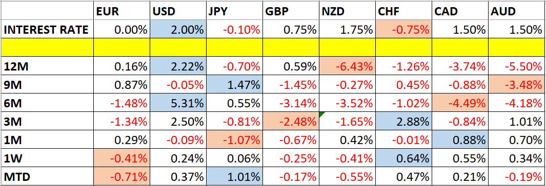 Variazioni dei prezzi delle valute