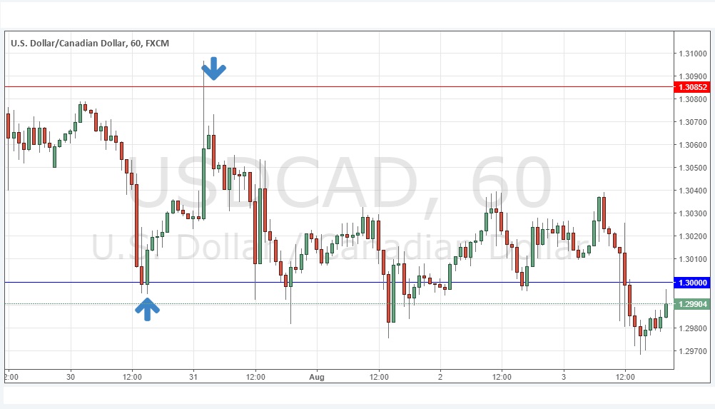 USD/CAD