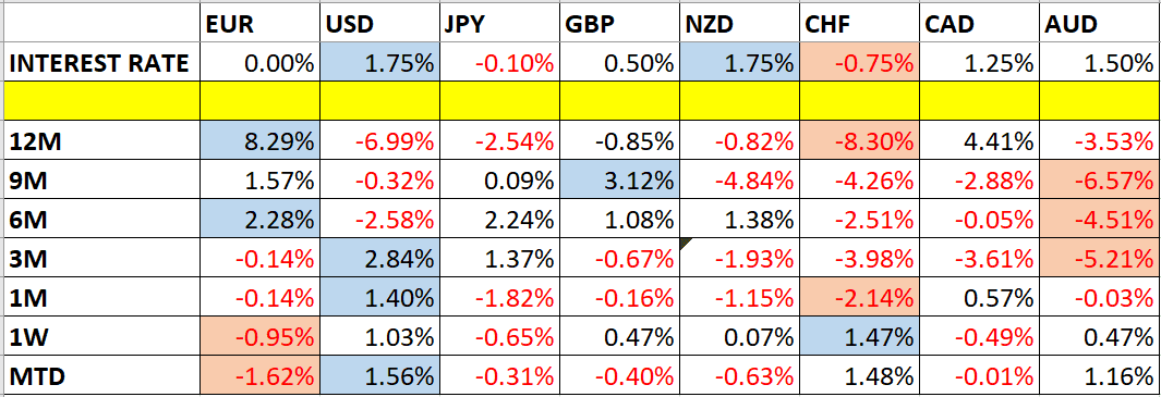 Global Currencies Global currencies