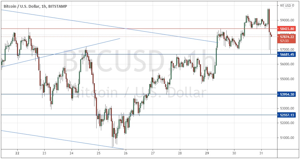 Señal del BTC/USD para hoy 31 de Marzo de 2021 Señal del BTC/USD para hoy 31 de Marzo de 2021