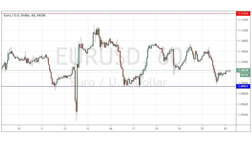 Segnali EUR/USD