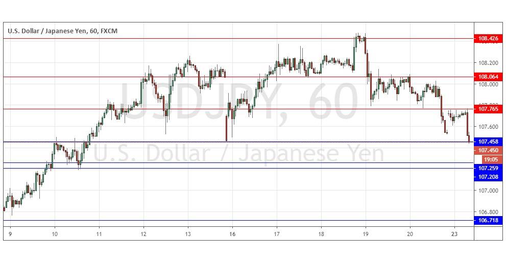 Segnali USD/JPY Segnali USD/JPY
