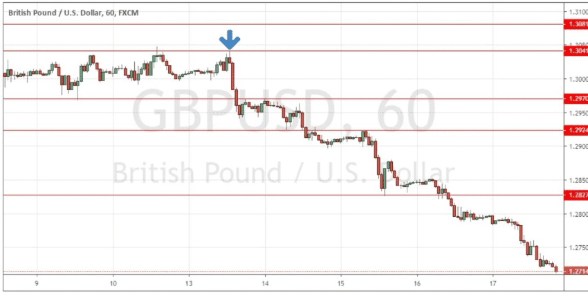 Gráfica GBP/USD Gráfica GBP/USD