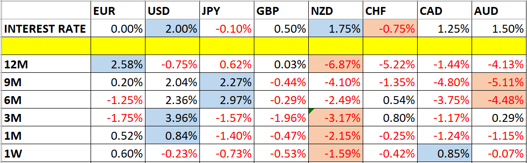 Variazioni dei prezzi delle valute