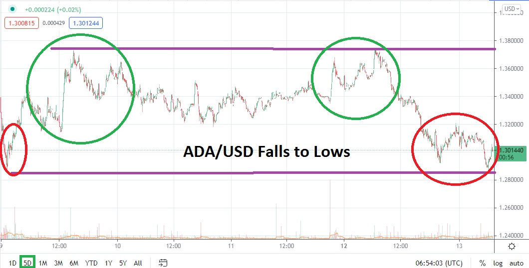ADA/USD ADA/USD
