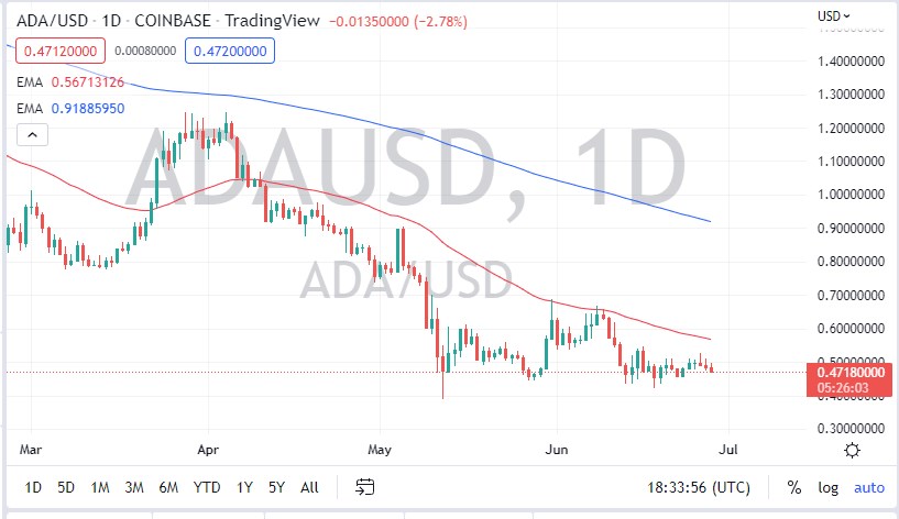 ADA/USD ADA/USD