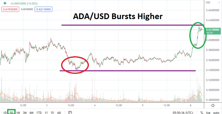 ADA/USD ADA/USD