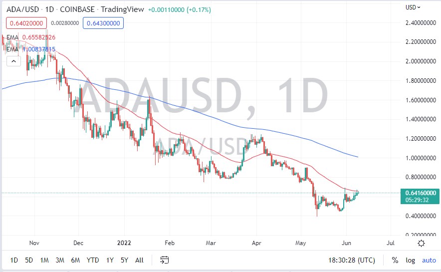 Cardano chart Cardano chart