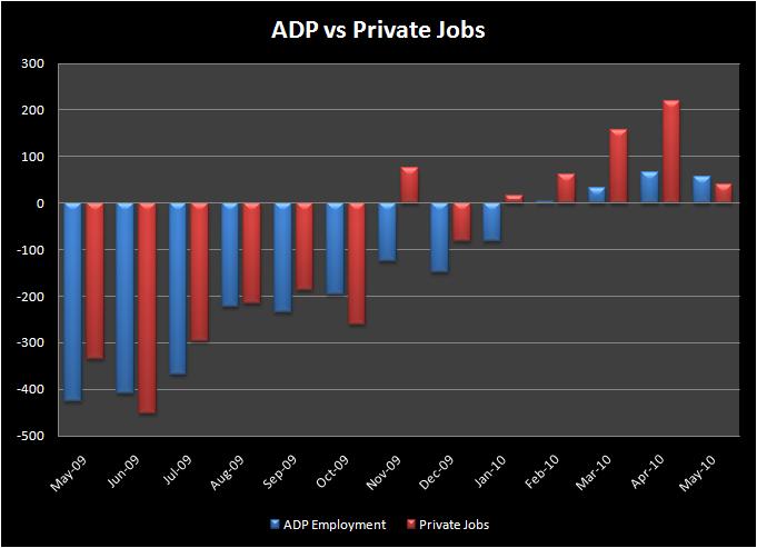 Forex Fundamental Analysis- ADP Employment Change Forex Fundamental Analysis- ADP Vs Private Jobs