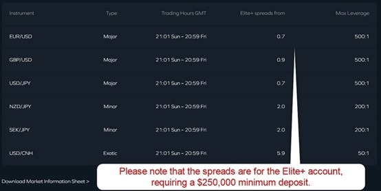 ADSS Forex Trading Fees