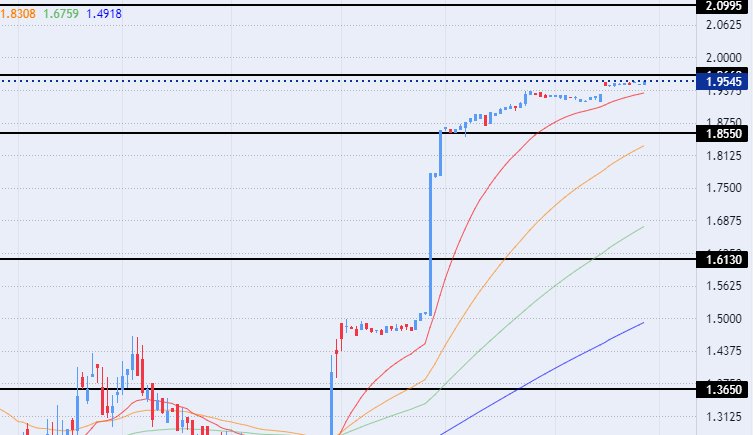 الرسم البياني للدرهم الاماراتي مقابل الجنيه المصري