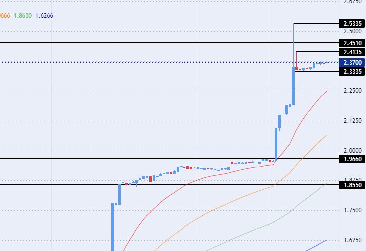 الرسم البياني للدرهم الاماراتي مقابل الجنيه المصري